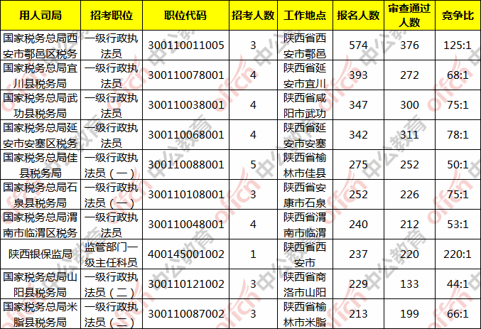 陕西人口数量_2.6大一统中央集权国家的形成 课件3 14张(3)