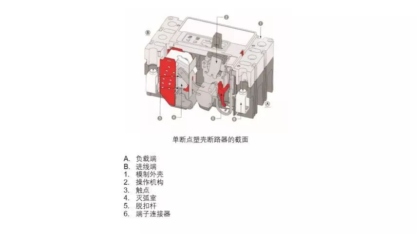 结构组建 塑壳断路器结构分解