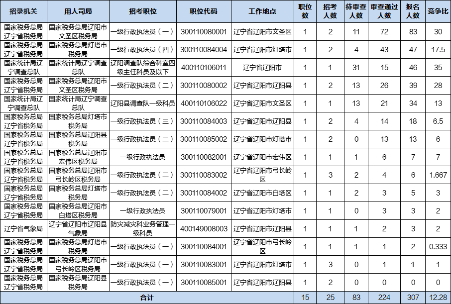 辽阳市多少人口_辽宁省辽阳市的人口是多少(2)