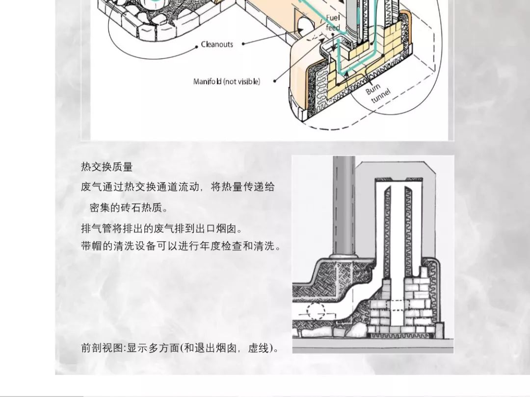 高效节能火箭炕建造过程的具体尺寸,以及步骤图解教程