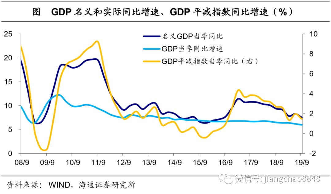 GDP平减数_GDP平减指数 误区与估测 系列之十三(2)