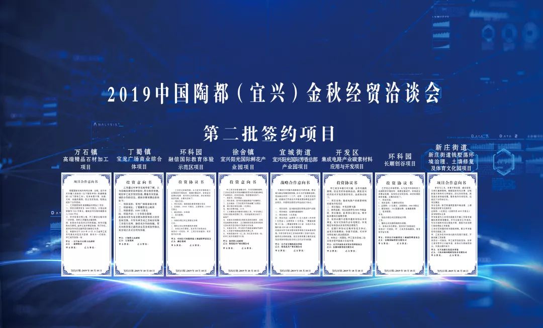 2019宜兴经济总量_宜兴经济开发区域图(3)