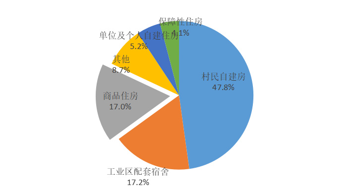 我国城市人口占百分之几_中国人口近几年曲线图(2)