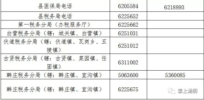 汤阴县2021年人口和gdp_汤阴人,2021年1月1日起 安阳解除单双号限行