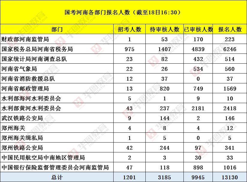 周口人口数量_2018年周口市人口发展状况(2)