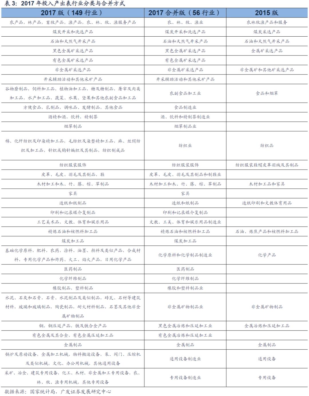 三产gdp如何统计_三产融合结构图