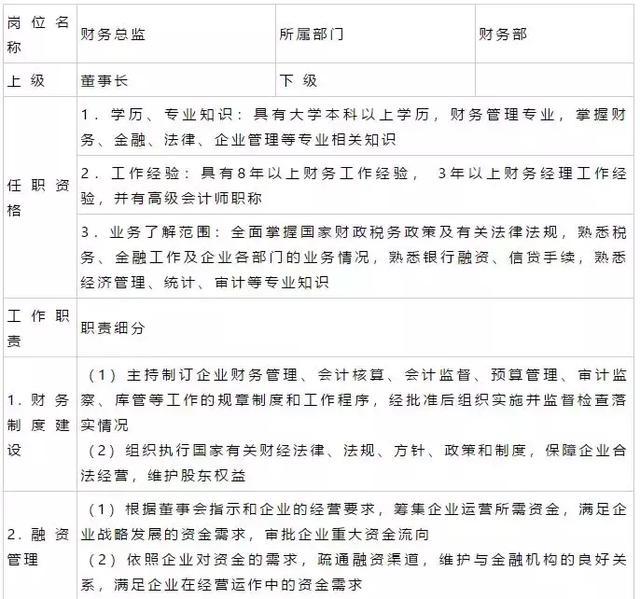 财务部岗位职责及分工完整 bd80b16e23dd4d27afcae686e32ffbd7.jpeg