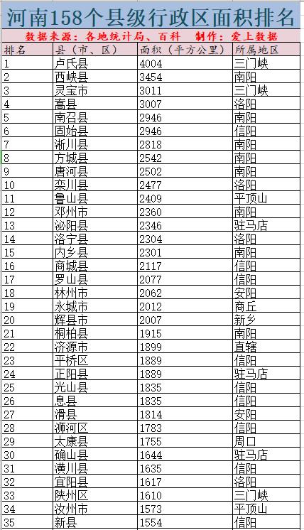 县面积排名_世界国土面积排名图