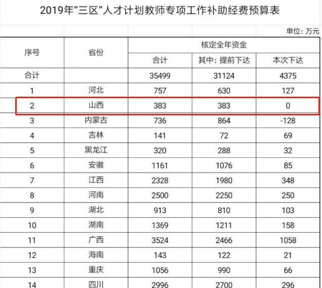 太原人口收入_太原富士康收入证明(2)