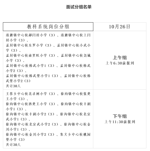 襄垣招聘_2018山西长治襄垣县医疗岗招聘岗位表(3)