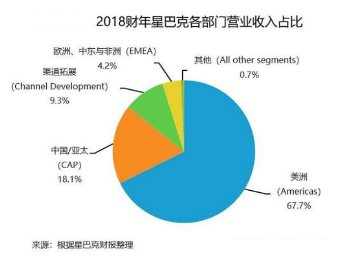 适合中国人口味的咖啡_咖啡品种及口味图表(3)