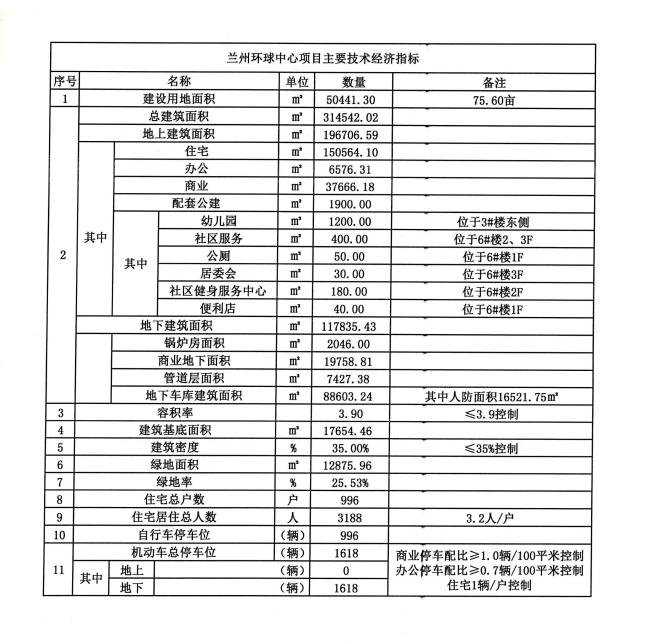 兰州环球中心项目位于城关区麦积山路以南,民主东路以北,兰泵小区以西