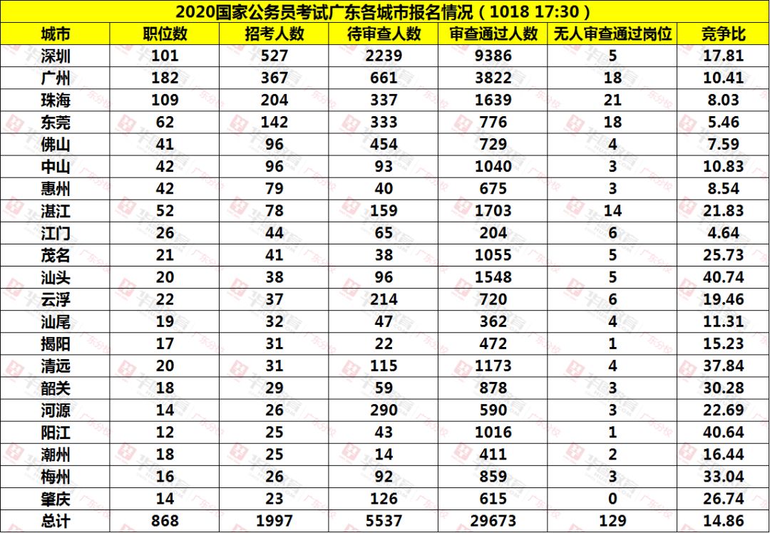 人口统计分析_人口统计(2)