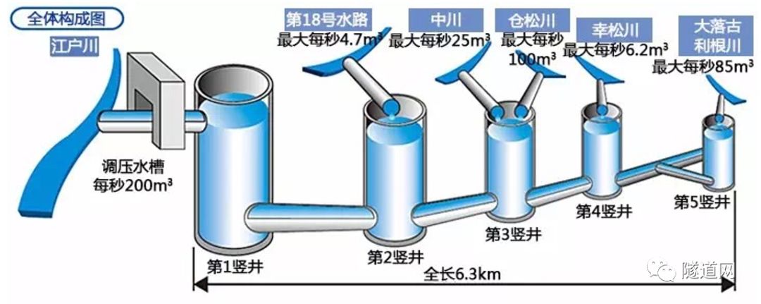 聚焦日本 19号台风来袭 首都圈外郭放水路全设备运转抵御暴雨灾害 排水