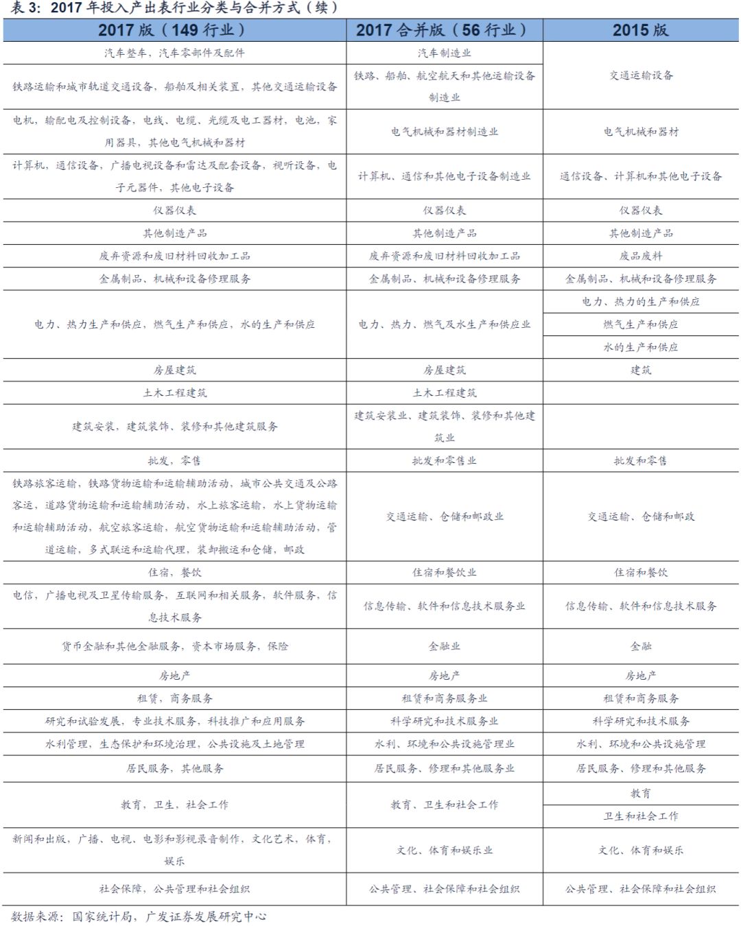 三产gdp如何统计_三产融合结构图