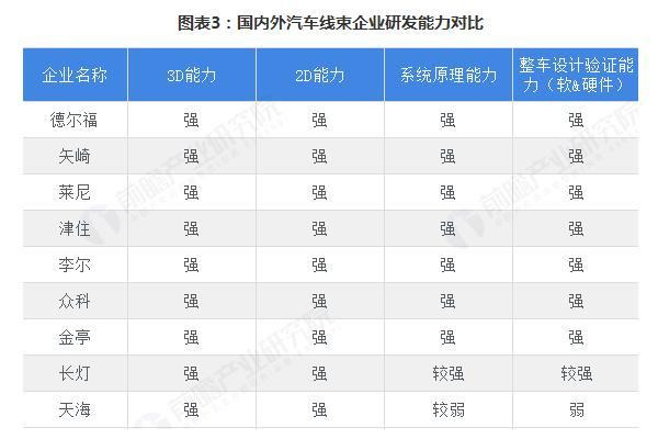 线束排名_汽车线束