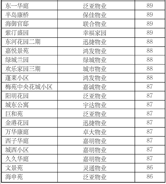 物业查人口_人口普查(3)