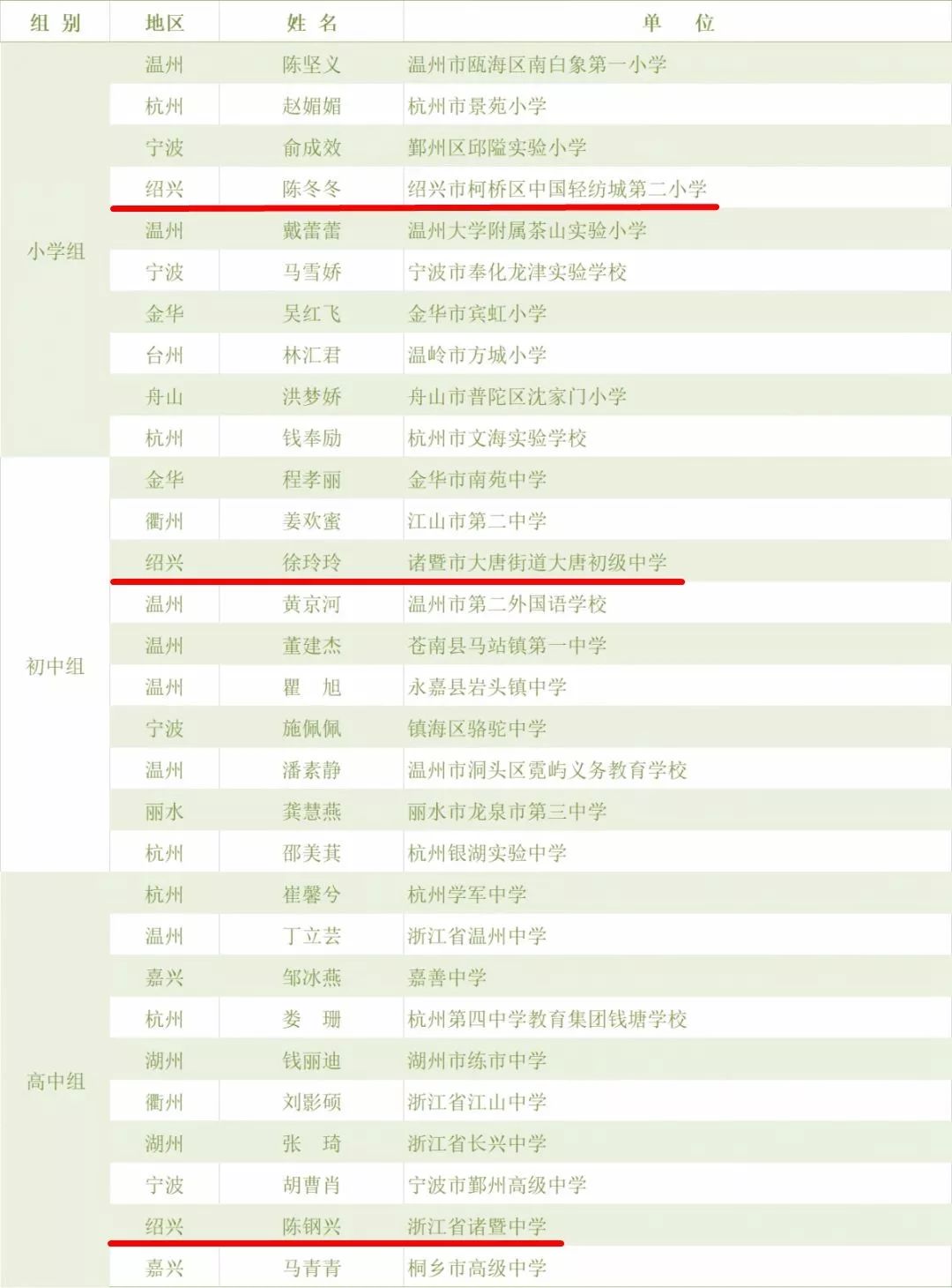 人口普查参赛省份填所在现在_全国人口普查省份(3)