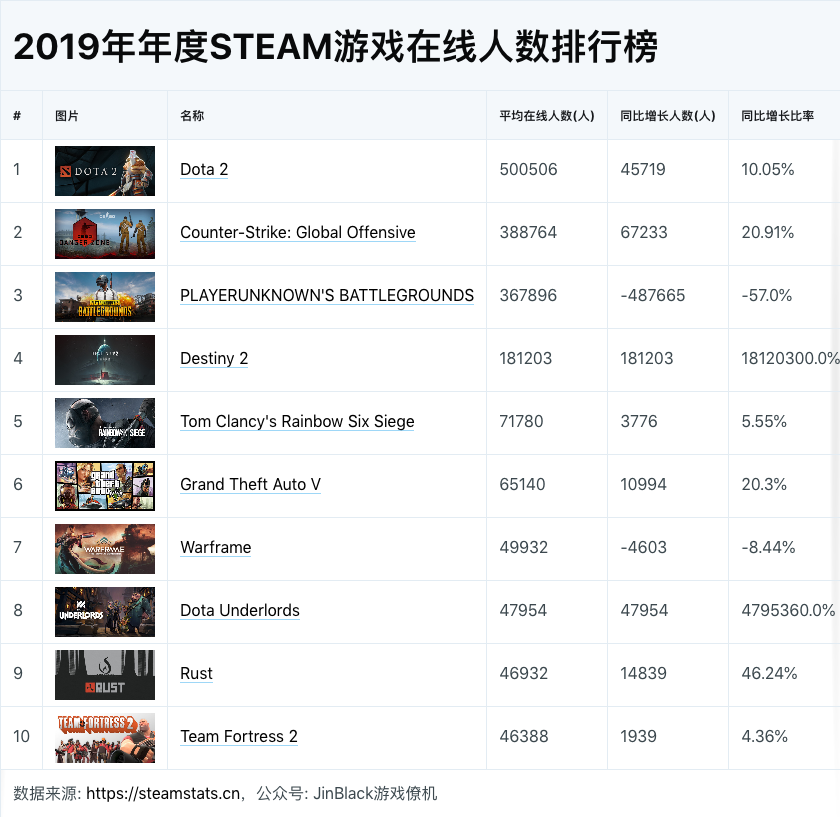 2019网游在线人数排行_跑跑手游如何快速升级,完成这些等级提高分分钟