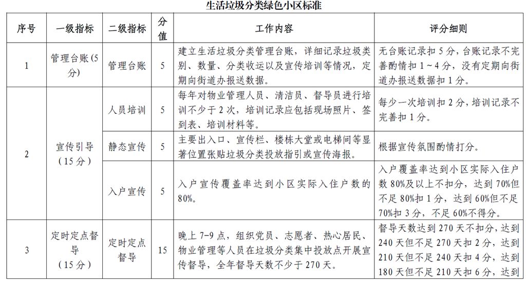 人口生存类型_方舟生存进化图片