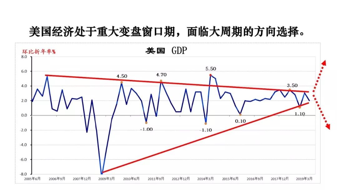 宏观经济分析的总量分析_武汉宏观区位分析图