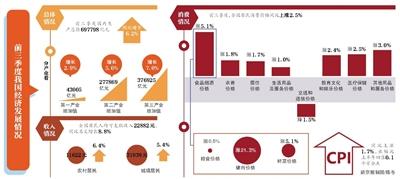 gdp计算丈夫给妻子红包吗_一个县的GDP怎么计算