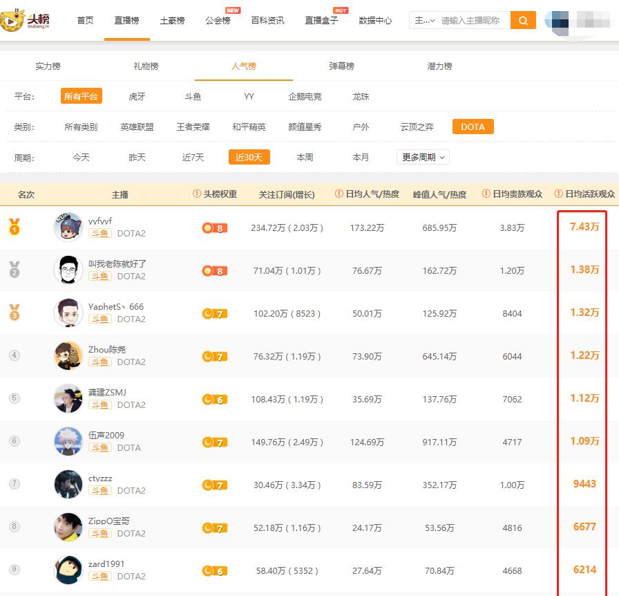 人气主播排名_淘宝直播主播人气排名