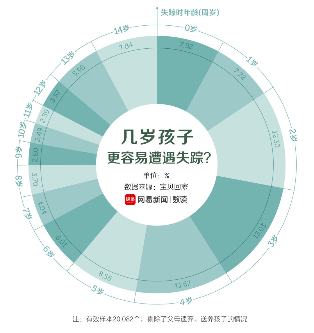 中国人口拐卖_拐卖儿童(3)