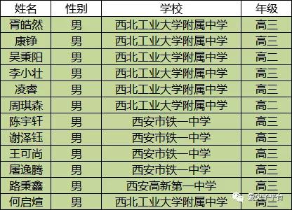 甘肃学校排名_甘肃毒蛇排名照片(3)