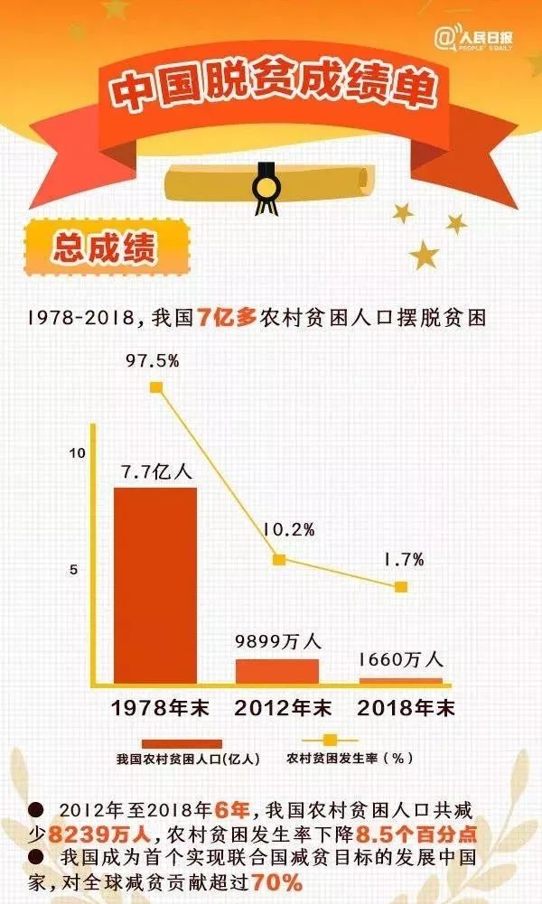 乡村人口规范_乡村人口老龄比例图(2)