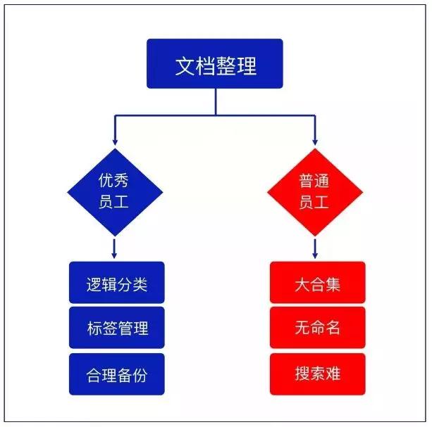 10张工作细节逻辑图，送给奋斗的职场人！