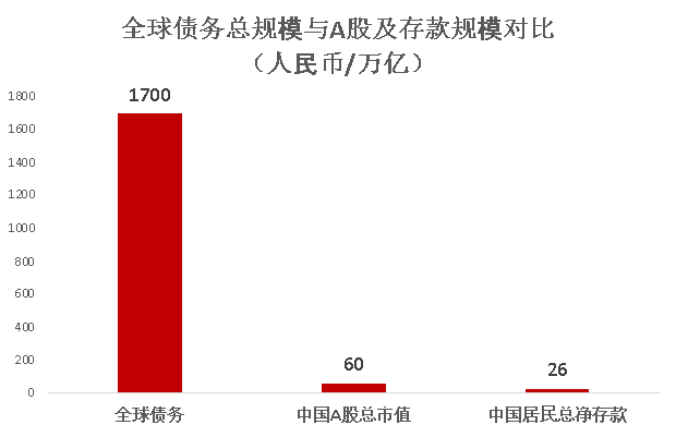 gdp相似_中国gdp增长图(3)