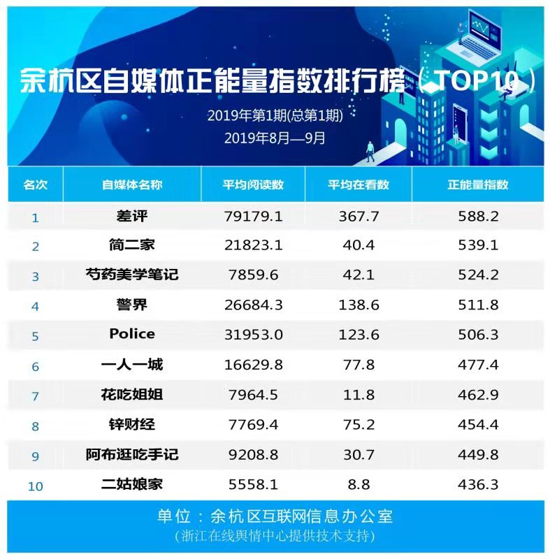 作为杭州互联网经济的排头兵，余杭近年来一直致力于加强互联网内容建设