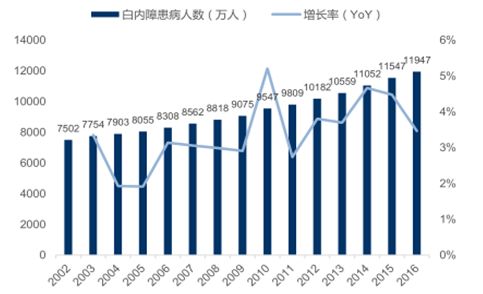 中国有多少患病人口_全中国人口有多少人