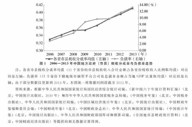 经济总量提高是财政收入增加的基础(2)