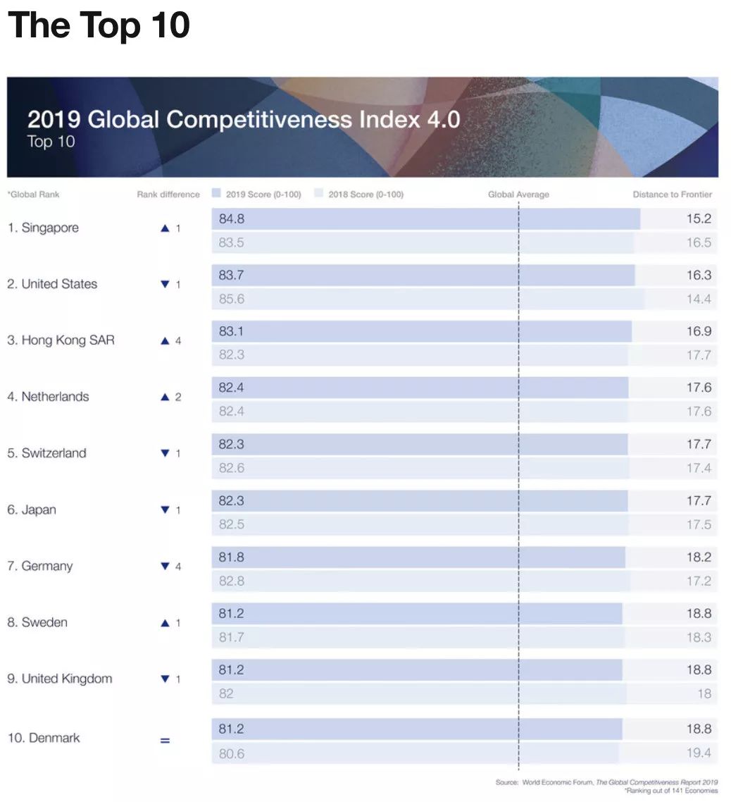 2017年世界经济体总量排行榜前15_世界经济总量图片(2)