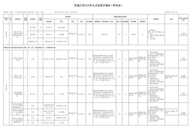 2020伊春人口_2020伊春中考录取分数(2)