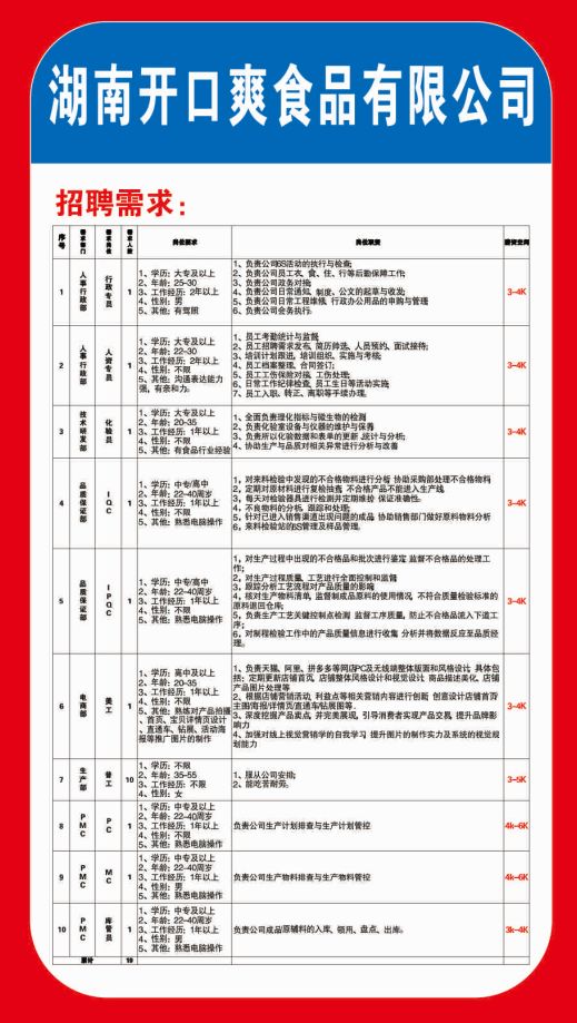 华容招聘_华容在线(3)