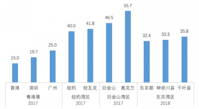 融创地产员工人均收入_融创地产海报(2)