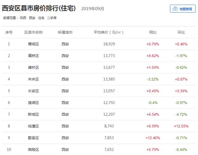 月薪7千你敢在西安买房么？西安各区首付全曝光
