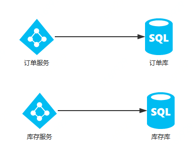 终于有人把分布式事务说清楚了!