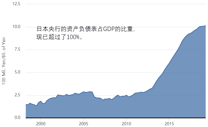 2017日本经济gdp总量_我国经济gdp总量图(3)