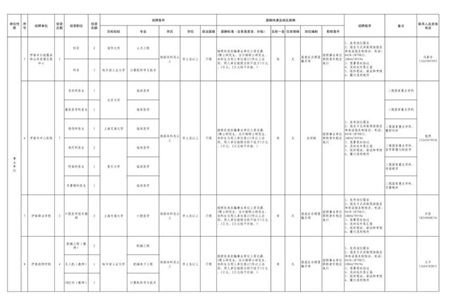 2020伊春人口_2020伊春中考录取分数(2)