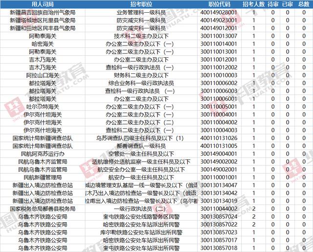 2020年新疆人口数多少