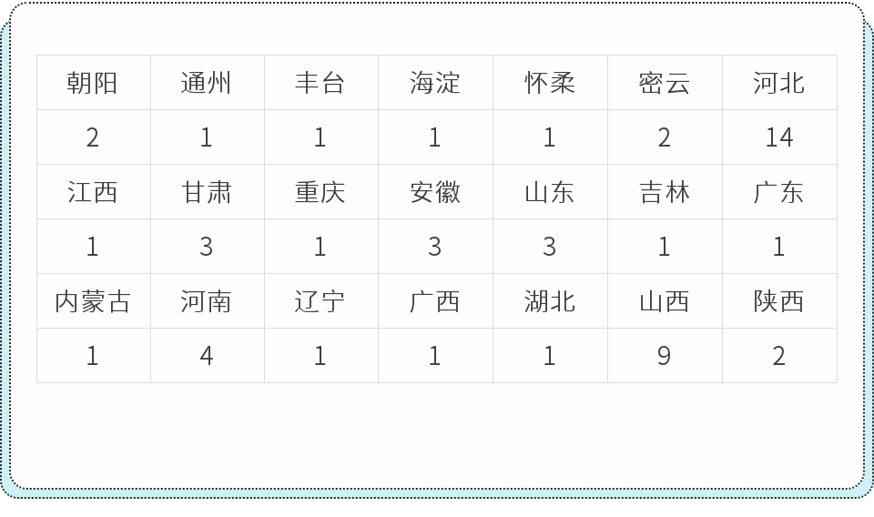 邢人口数量_中国人口数量变化图