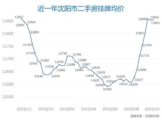 沈阳大连经济总量2021_大连2021年交通事故(3)