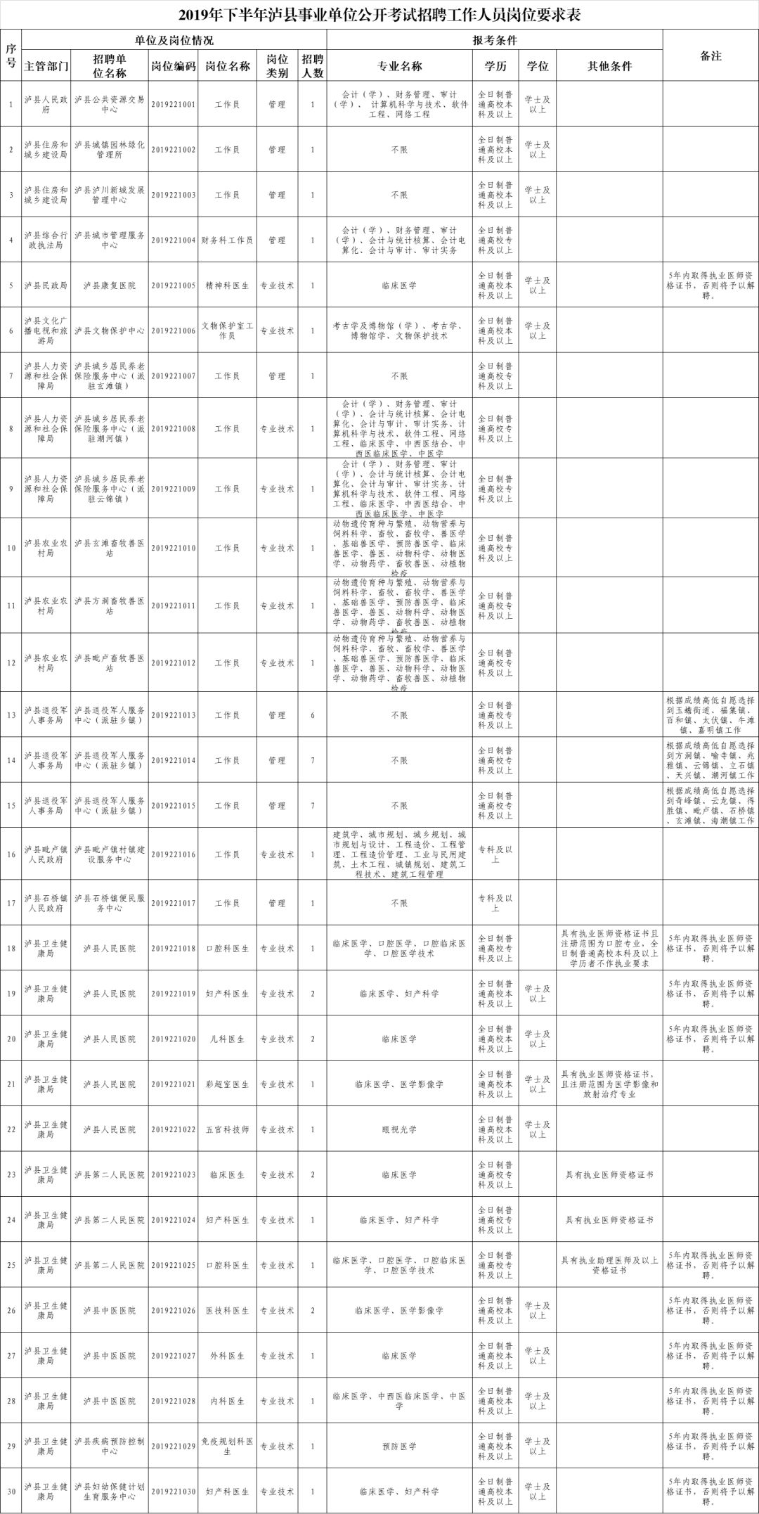 泸县人口多少_四川泸州泸县老城区66亩商住用地出让