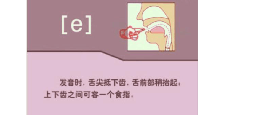 是字母e或ea在单词中的发音.