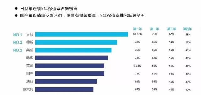 汽车保值率排行_汽车保值率排行榜2021(2)