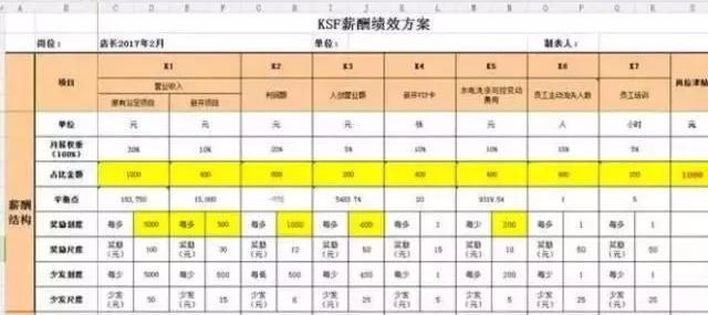 华为一年发工资发掉一个小米底薪提成已经落伍了